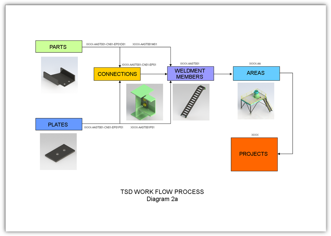 Description: TSD Work Process.png